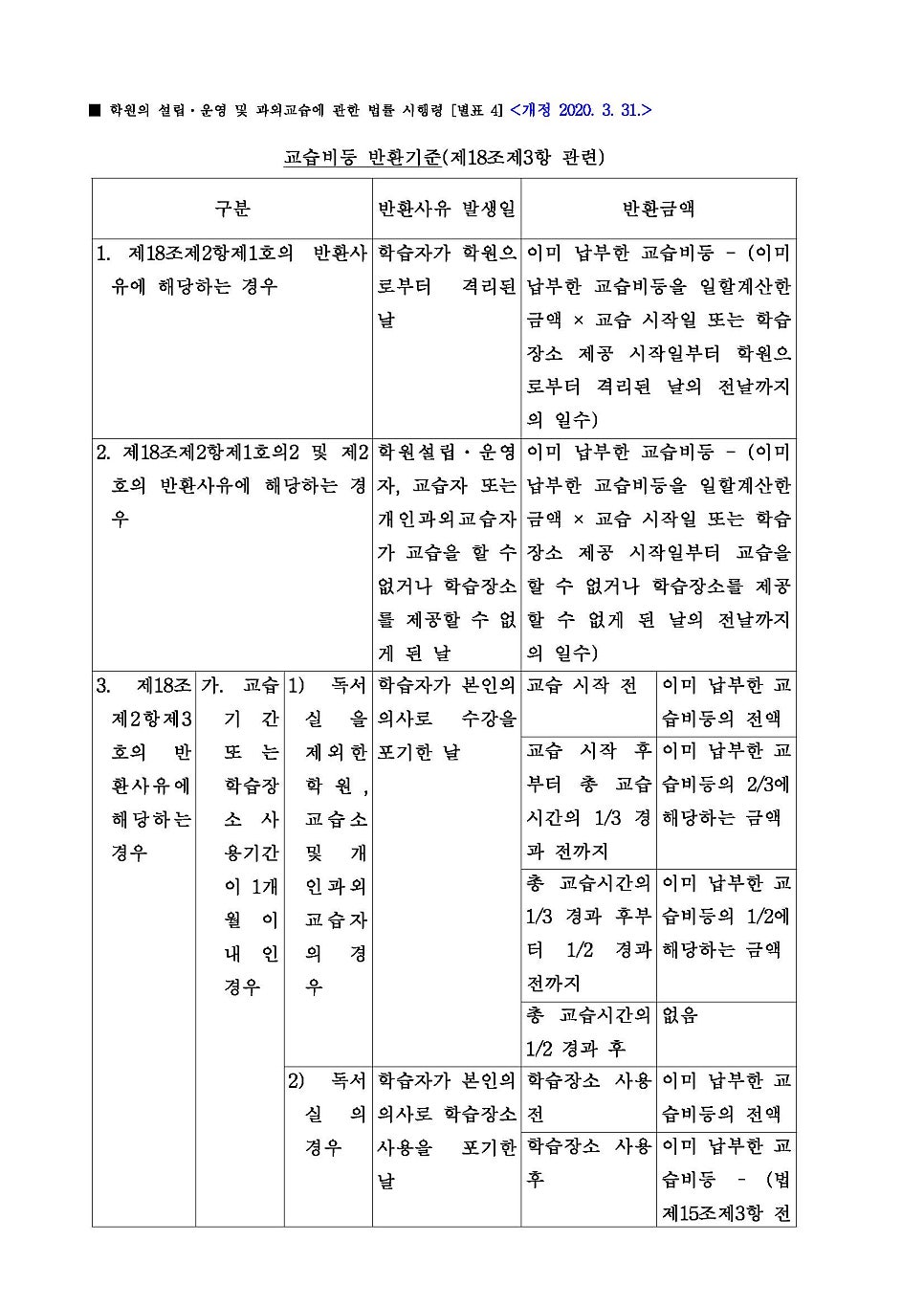 에이텐(A-10) 수학학원 교습비 & 교습비 반환기준 안내 이미지 2