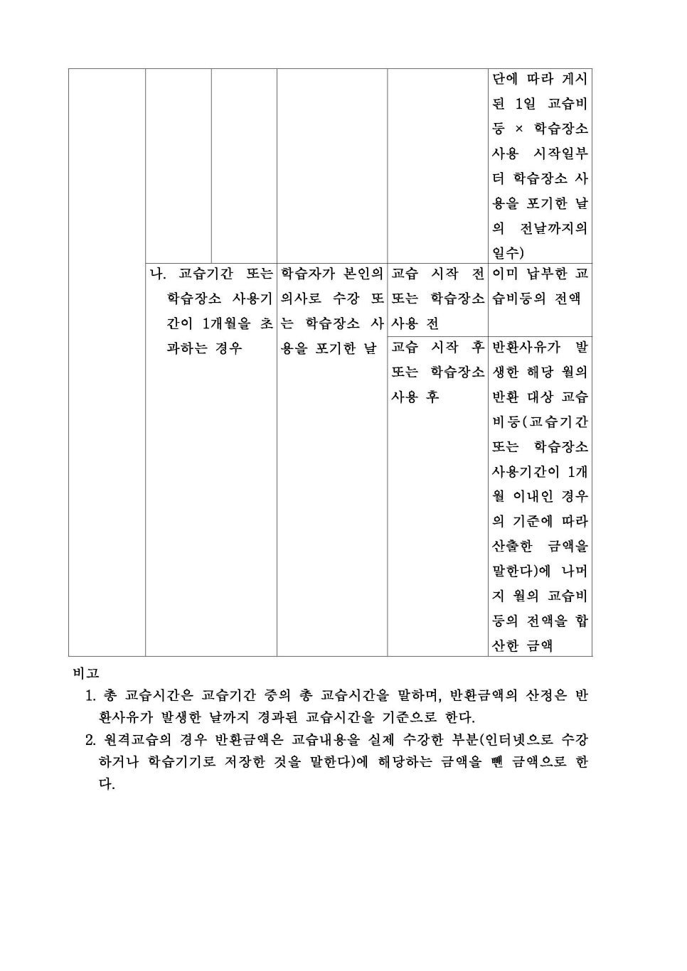 에이텐(A-10) 수학학원 교습비 & 교습비 반환기준 안내 이미지 3