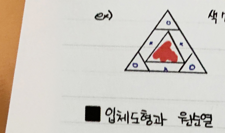 방이동 수학학원, 실력 부진에도 내신 대비가 가능하려면 이미지 4