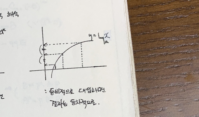 송파수학학원, 정체기 빠르게 극복하고 실력 키워야 이미지 2