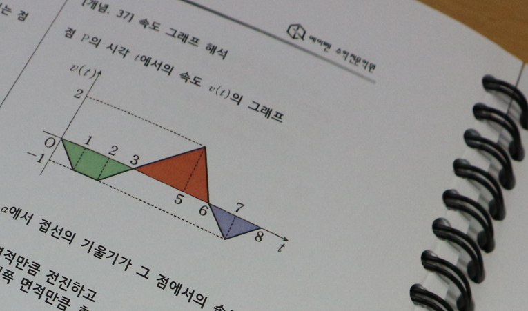 송파수학학원, 고1 수학 준비할 때 중3이 자주 하는 실수 2가지 이미지 1