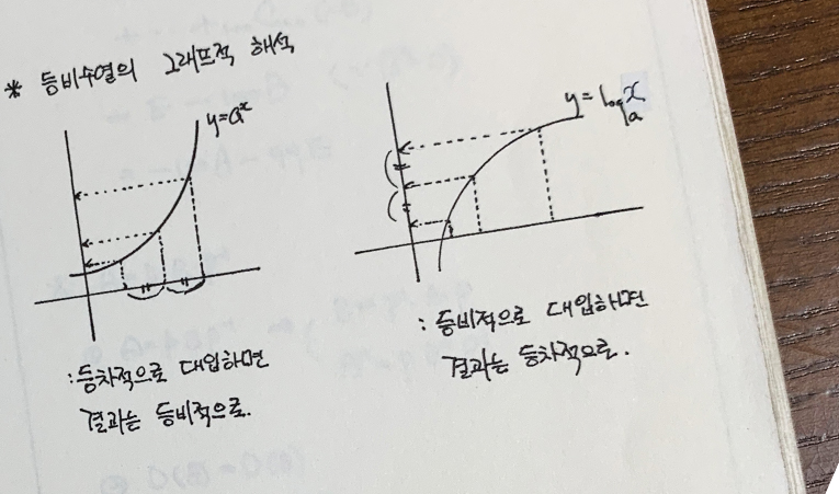 방이동수학학원, 기말고사 이후 꼭 해야 하는 것 이미지 1