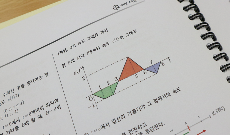 방이동수학학원, 늘 비슷한 성적 고민? 상위권이 힘들다면 이미지 4