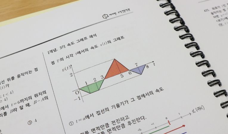 송파수학학원, 중3 고등선행 기초없이 시작하면 생기는 일 이미지 2